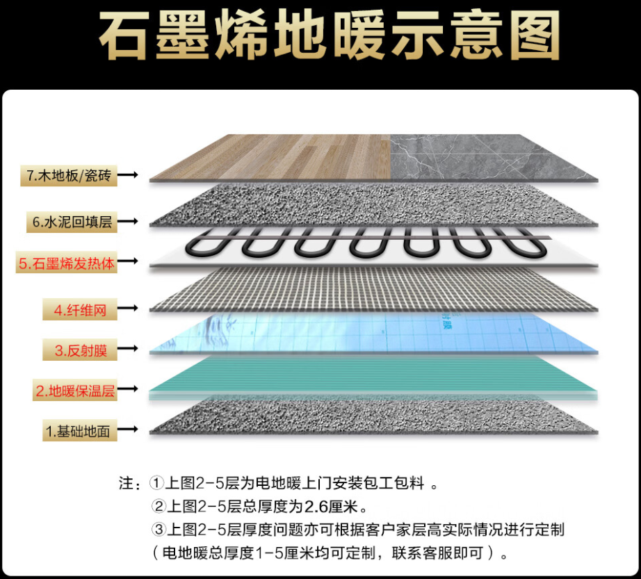 吐鲁番地区 石墨烯电地暖公司哪家好？施工质量核心标准